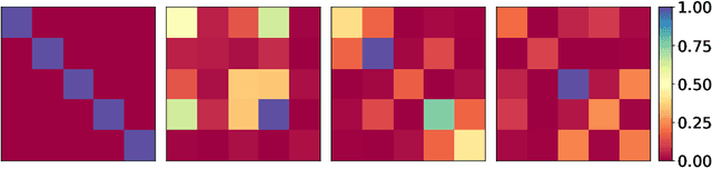 Figure 4 for Tail-Net: Extracting Lowest Singular Triplets for Big Data Applications