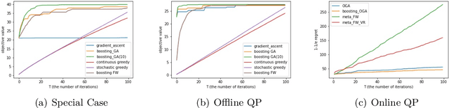 Figure 1 for Continuous Submodular Maximization: Boosting via Non-oblivious Function