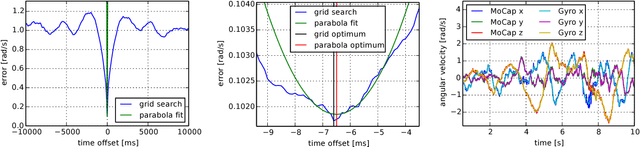 Figure 4 for The TUM VI Benchmark for Evaluating Visual-Inertial Odometry