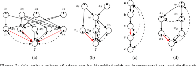 Figure 3 for Efficient Identification in Linear Structural Causal Models with Instrumental Cutsets