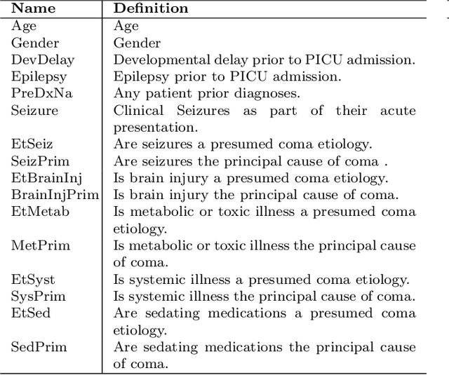 Figure 2 for Machine Learning to Support Triage of Children at Risk for Epileptic Seizures in the Pediatric Intensive Care Unit