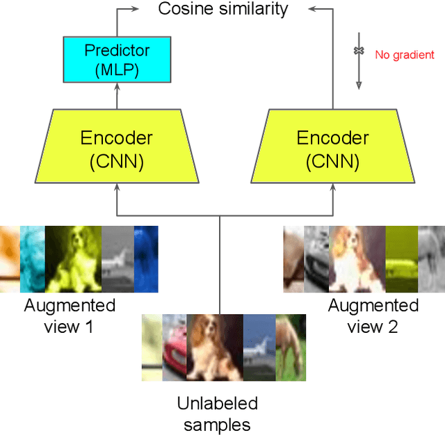 Figure 3 for Reducing Label Effort: Self-Supervised meets Active Learning