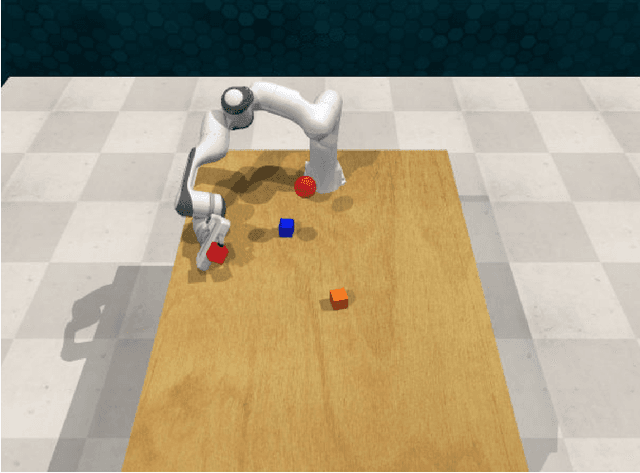 Figure 1 for Value-Based Reinforcement Learning for Continuous Control Robotic Manipulation in Multi-Task Sparse Reward Settings
