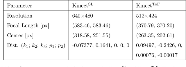 Figure 4 for Kinect Range Sensing: Structured-Light versus Time-of-Flight Kinect