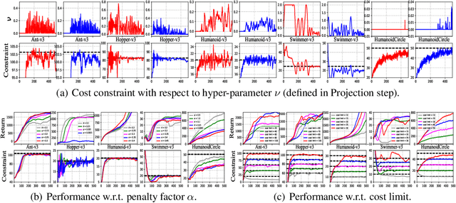 Figure 4 for Constrained Update Projection Approach to Safe Policy Optimization