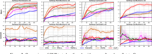 Figure 3 for Constrained Update Projection Approach to Safe Policy Optimization