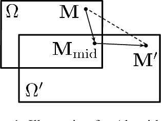 Figure 1 for Safe Adaptive Learning-based Control for Constrained Linear Quadratic Regulators with Regret Guarantees