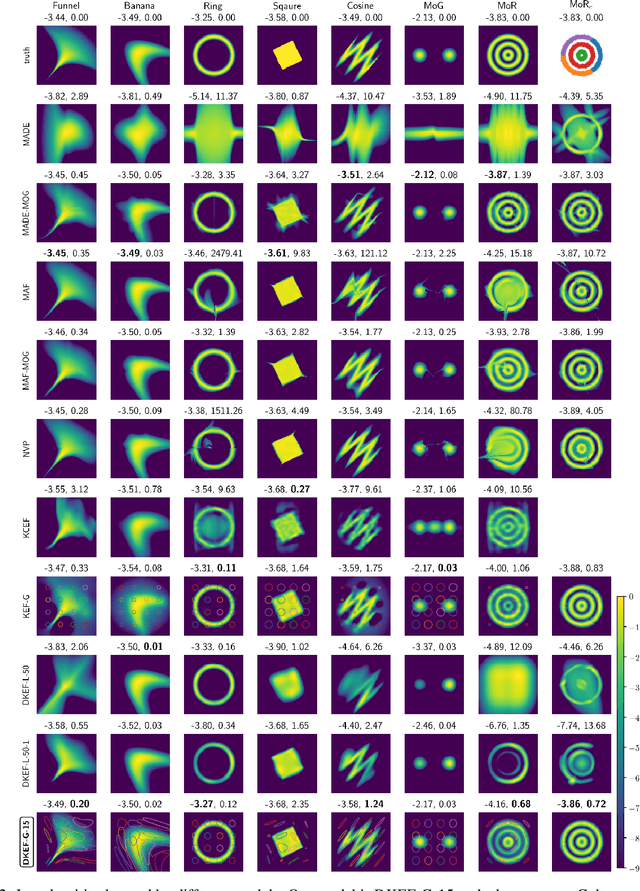 Figure 2 for Learning deep kernels for exponential family densities