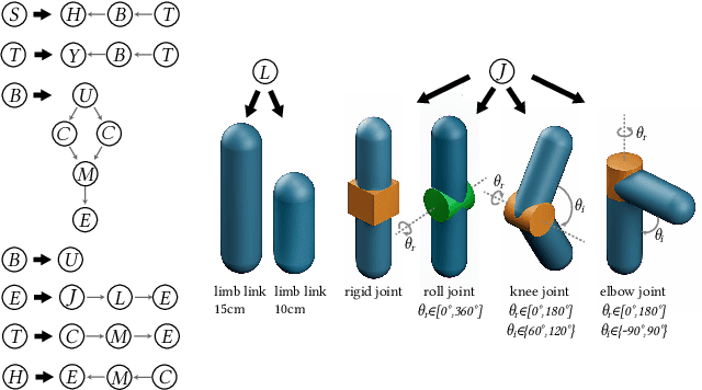 Figure 1 for Multi-Objective Graph Heuristic Search for Terrestrial Robot Design