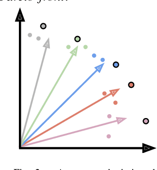 Figure 2 for Multi-Objective Graph Heuristic Search for Terrestrial Robot Design