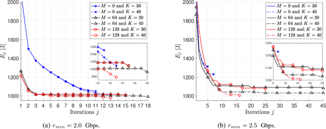Figure 4 for QoS Aware Robot Trajectory Optimization with IRS-Assisted Millimeter-Wave Communications
