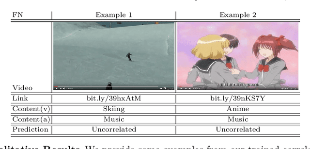 Figure 2 for Cross-modal Learning for Multi-modal Video Categorization
