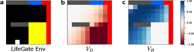 Figure 1 for Medical Dead-ends and Learning to Identify High-risk States and Treatments