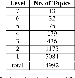 Figure 2 for Topic Browsing for Research Papers with Hierarchical Latent Tree Analysis
