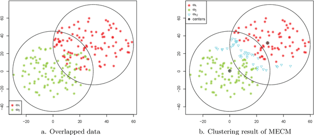 Figure 3 for Median evidential c-means algorithm and its application to community detection