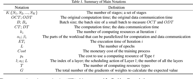 Figure 2 for HeterPS: Distributed Deep Learning With Reinforcement Learning Based Scheduling in Heterogeneous Environments
