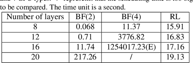 Figure 4 for HeterPS: Distributed Deep Learning With Reinforcement Learning Based Scheduling in Heterogeneous Environments