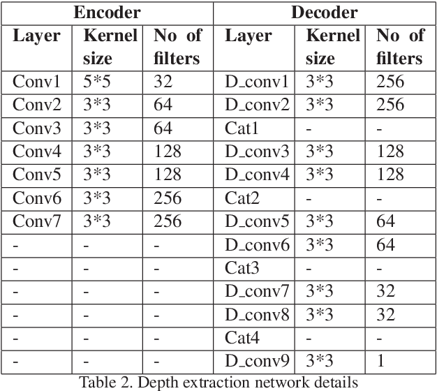 Figure 4 for FDSNet: Finger dorsal image spoof detection network using light field camera