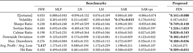Figure 2 for Transfer Ranking in Finance: Applications to Cross-Sectional Momentum with Data Scarcity