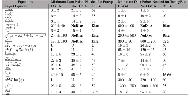 Figure 3 for Logic Guided Genetic Algorithms