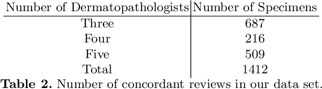 Figure 3 for Using Whole Slide Image Representations from Self-Supervised Contrastive Learning for Melanoma Concordance Regression