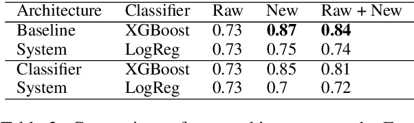 Figure 4 for Synonyms and Antonyms: Embedded Conflict