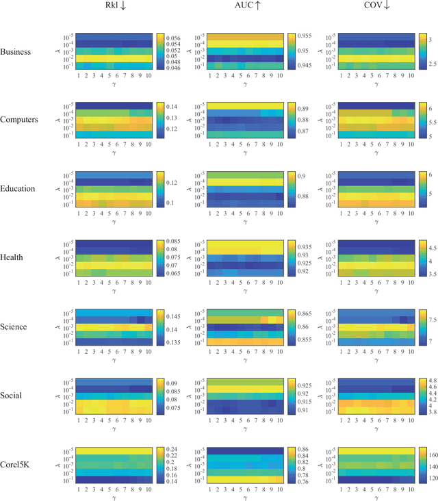 Figure 4 for Self-Paced Multi-Label Learning with Diversity