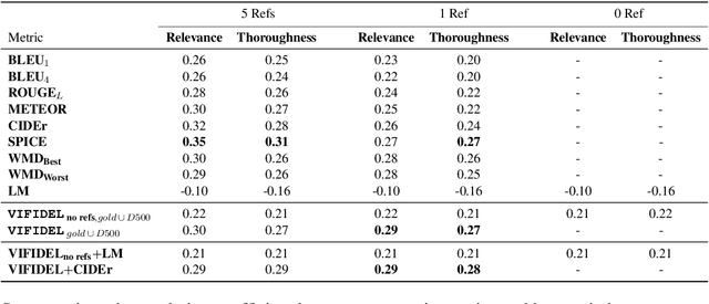 Figure 4 for VIFIDEL: Evaluating the Visual Fidelity of Image Descriptions