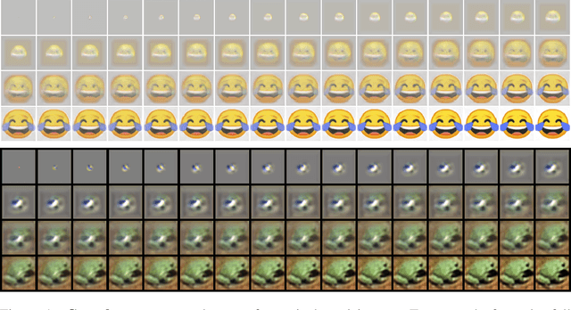 Figure 1 for Neural Cellular Automata Manifold