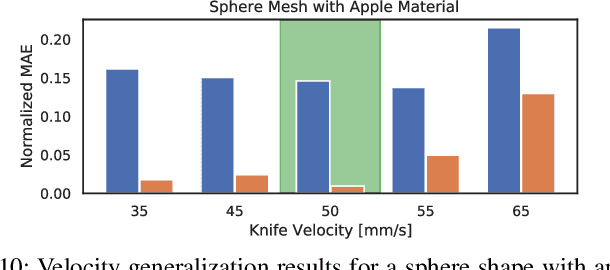 Figure 2 for DiSECt: A Differentiable Simulation Engine for Autonomous Robotic Cutting