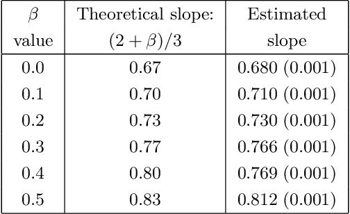 Figure 2 for Optimal Exploration-Exploitation in a Multi-Armed-Bandit Problem with Non-stationary Rewards