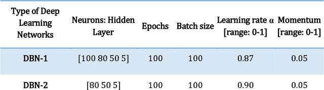 Figure 1 for Deep Belief Networks Based Feature Generation and Regression for Predicting Wind Power
