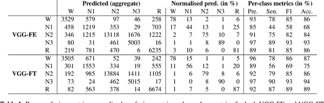 Figure 1 for Deep Convolutional Neural Networks for Interpretable Analysis of EEG Sleep Stage Scoring