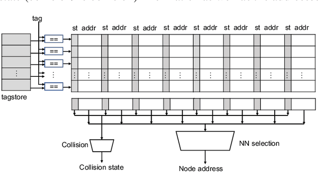 Figure 4 for Accelerating Path Planning for Autonomous Driving with Hardware-assisted Memorization