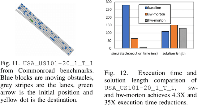 Figure 2 for Accelerating Path Planning for Autonomous Driving with Hardware-assisted Memorization