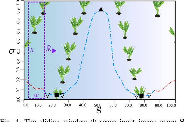 Figure 4 for Towards Autonomous Crop-Agnostic Visual Navigation in Arable Fields