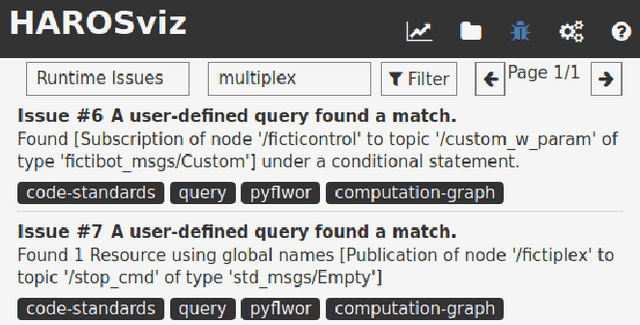 Figure 2 for The High-Assurance ROS Framework