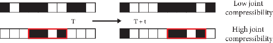 Figure 3 for Evolving Structures in Complex Systems