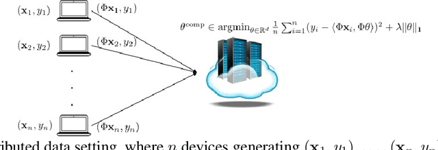 Figure 1 for Restricted Eigenvalue from Stable Rank with Applications to Sparse Linear Regression