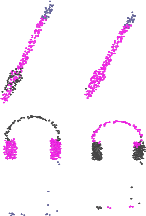 Figure 3 for Towards Generalising Neural Implicit Representations