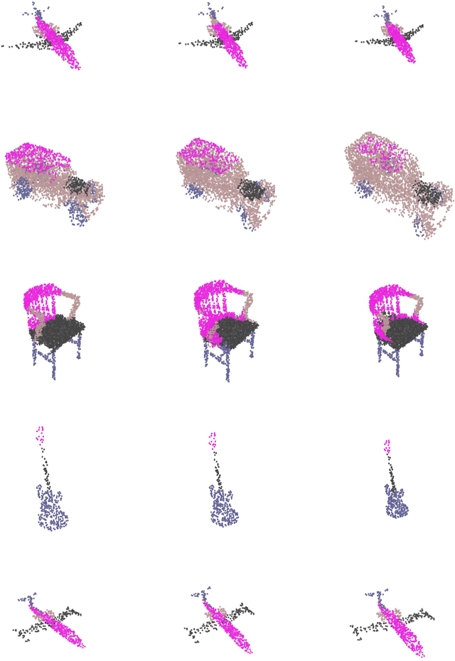 Figure 4 for Towards Generalising Neural Implicit Representations