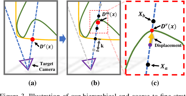 Figure 4 for NeuralHumanFVV: Real-Time Neural Volumetric Human Performance Rendering using RGB Cameras