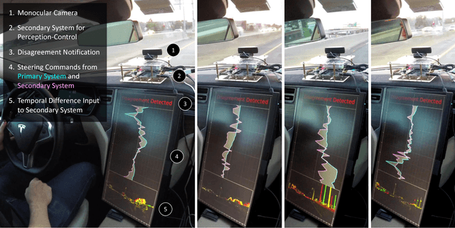 Figure 3 for Human-Centered Autonomous Vehicle Systems: Principles of Effective Shared Autonomy