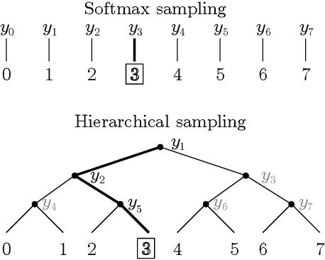Figure 2 for Neural Speech Synthesis on a Shoestring: Improving the Efficiency of LPCNet