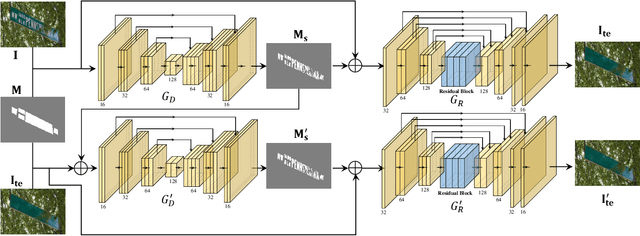 Figure 2 for Scene text removal via cascaded text stroke detection and erasing