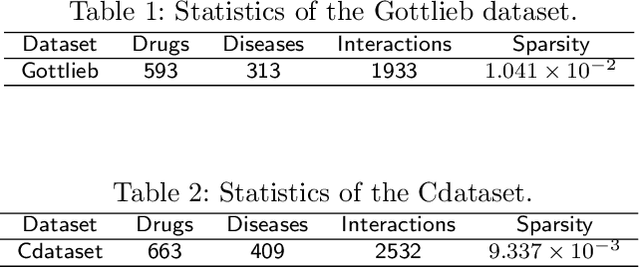 Figure 2 for Hybrid Attentional Memory Network for Computational drug repositioning