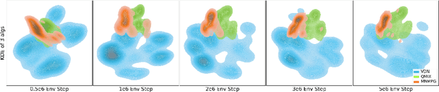 Figure 3 for Credit Assignment with Meta-Policy Gradient for Multi-Agent Reinforcement Learning