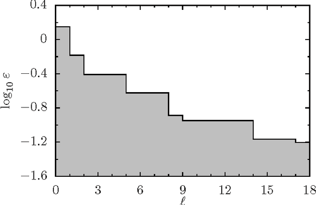 Figure 1 for Genetic braid optimization: A heuristic approach to compute quasiparticle braids