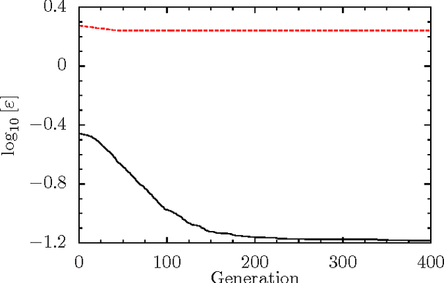 Figure 2 for Genetic braid optimization: A heuristic approach to compute quasiparticle braids