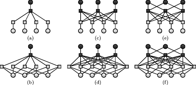 Figure 2 for Dimension of Marginals of Kronecker Product Models